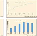 بررسی شاخص توسعه انسانی(HDI) در افغانستان