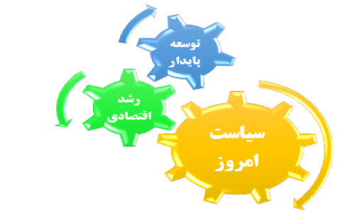 اقتصاد فـردا و سیاست امـروز