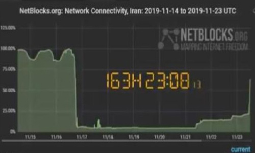 بازگشت اینترنت در ایران آغاز شد