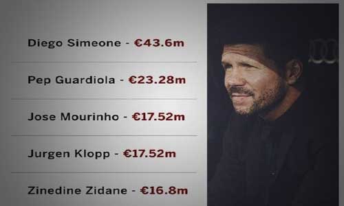 گرانترین مربیان دنیای فوتبال، از سیمئونه تا زیدان