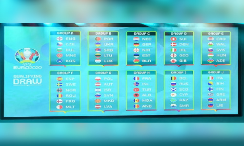 سبدبندی رقابت‌های یورو 2020 مشخص شد