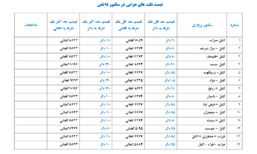 نرخ‌نامه جدید پروازهای داخلی؛  قیمت‌ تکت‌ها «پنج دالر» کاهش یافت