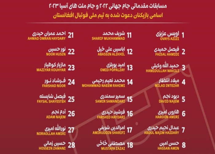 ۳۰ بازیکن جدید برای تیم ملی فوتبال افغانستان برگزیده شدند